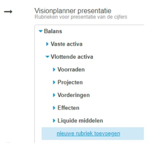 Rubriek aanmaken