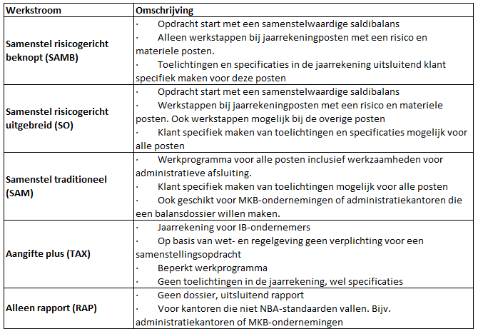 werkstroom